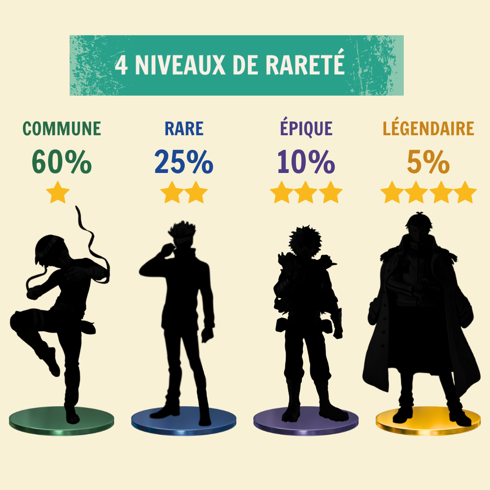Box MEB – Figurine Manga Mystère